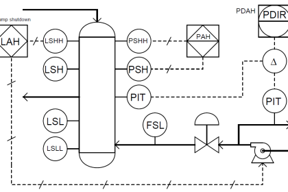 Identify Instruments in Piping and instrumentation Diagram