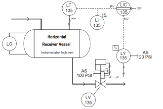 Identify Process Variables in P&ID