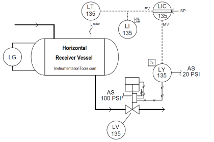 Identify Process Variables in P&ID