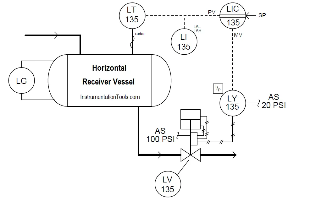 Identify Process Variables in P&ID