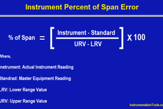 Instrument Percent of Span Error