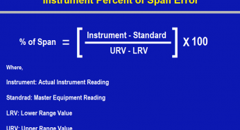 Instrument Percent of Span Error