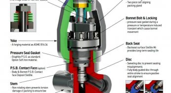 How to Choose a Control Valve?