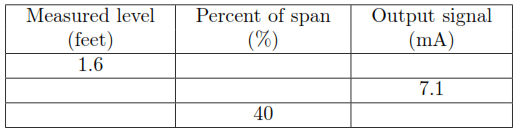 Level Transmitter Percent of Span