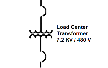 Load Center Transformer