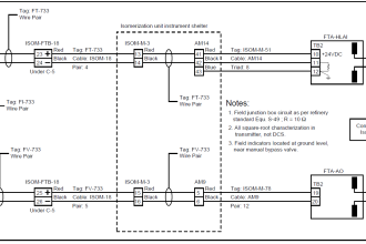 Loop Diagram