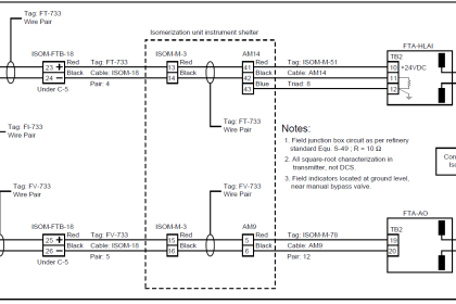 Loop Diagram