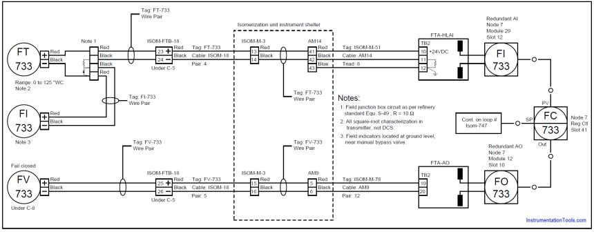 Loop Diagram
