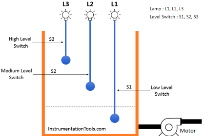 PLC Programming for Level Switches