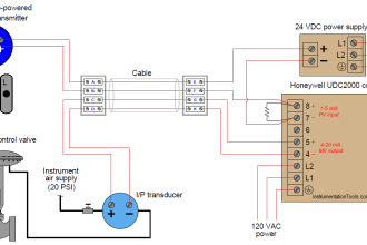 Pressure Control Loop