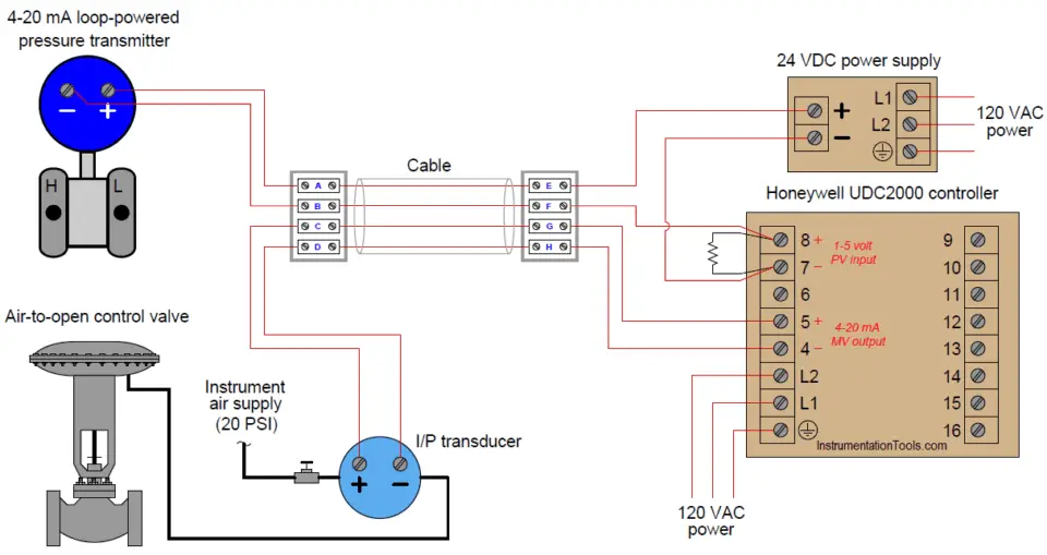 Pressure Control Loop Wiring Connections - Instrumentation Tools