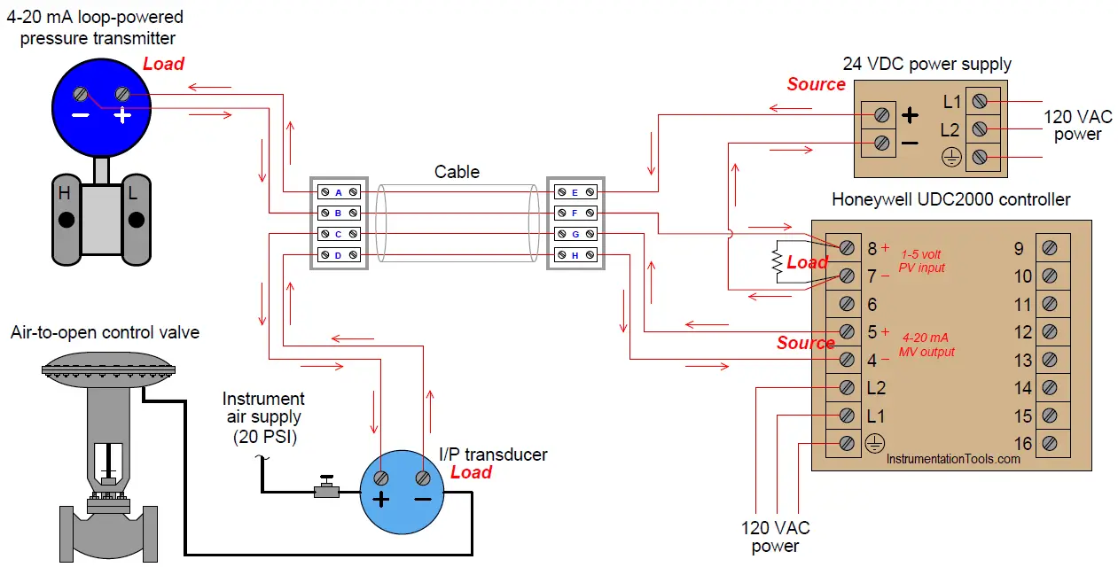 Pressure Control Loop Wiring Connections