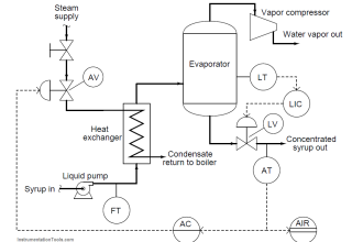 Questions on Piping and Instrumentation Diagrams