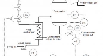 Questions on Piping and Instrumentation Diagrams