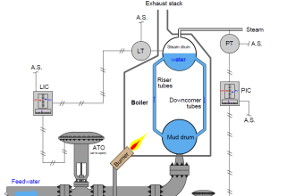 Questions on Pneumatic Control Loop