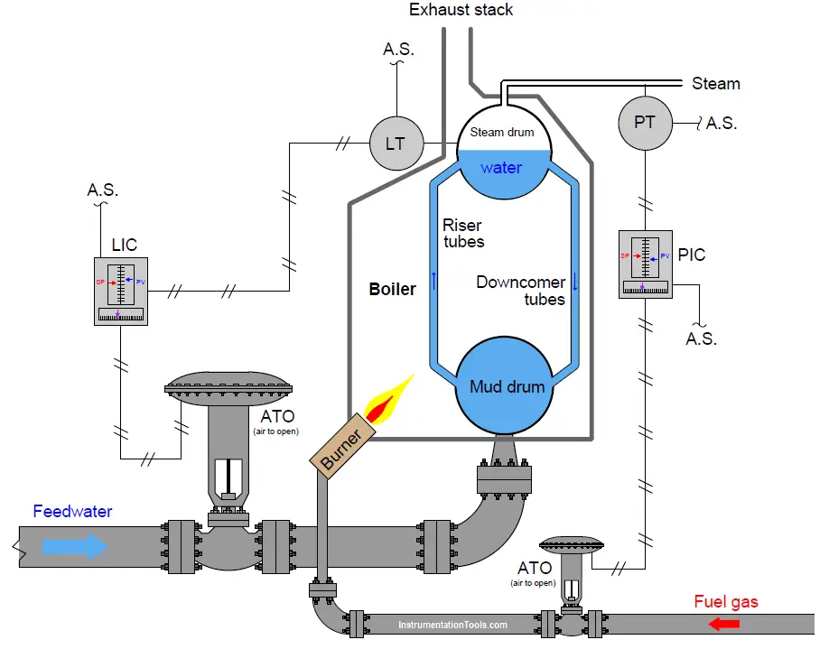 Questions on Pneumatic Control Loop