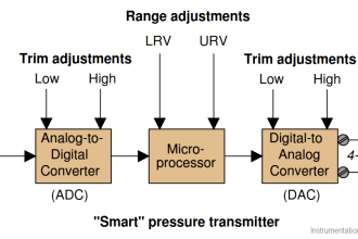 Sensor Trim and Output Trim in Smart Transmitter