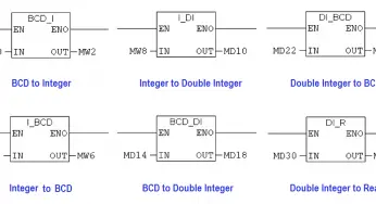 Siemens PLC programming: BCD, Integer, Double Integer, Real