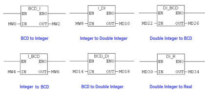 Siemens PLC programming: BCD, Integer, Double Integer, Real - BCD to Integer Instruction
