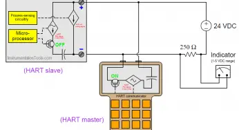Analysis of HART communicator and Smart HART Transmitter
