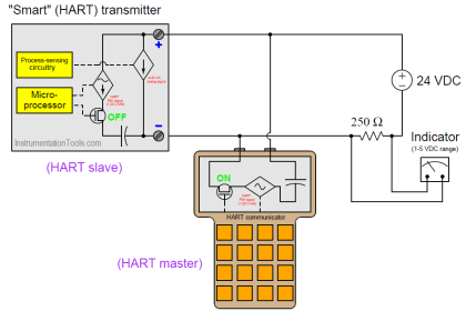Smart HART Transmitter