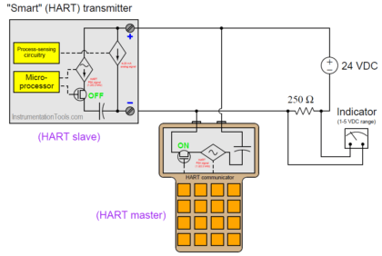 Smart HART Transmitter