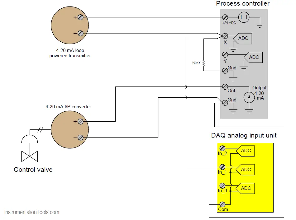 2-wire loop-powered transmitter