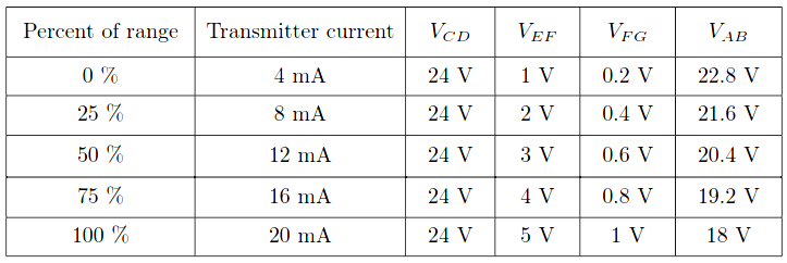4-20 mA Transmitter Voltage Drop