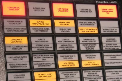 Annunciator Panel
