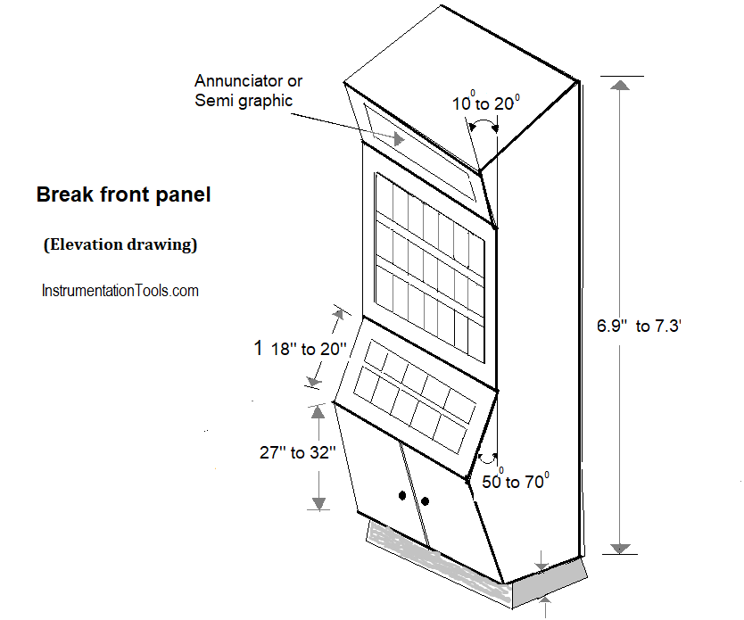 Breakfront Control Panel