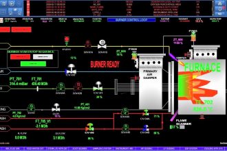 Burner Control Loop Graphics