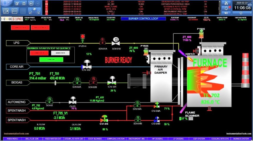 Burner Control Loop Graphics