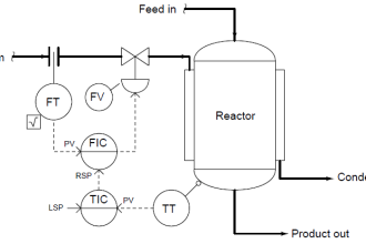 Cascade-Temperature-Control-System