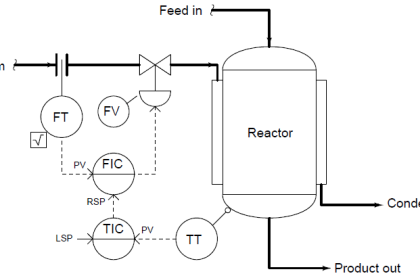 Cascade-Temperature-Control-System