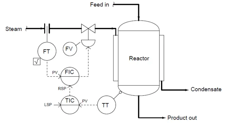 Cascade Temperature Control System - InstrumentationTools