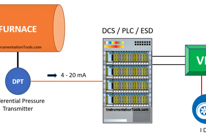 DCS Program to Maintain Draft in Furnace