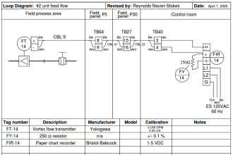 Determine Voltage Drops at Respective Flow Rates