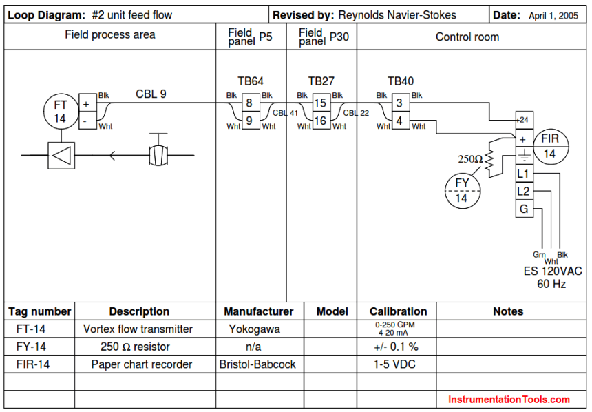 Determine Voltage Drops at Respective Flow Rates
