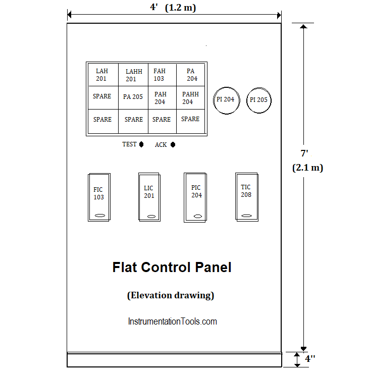 Flat Control Panel