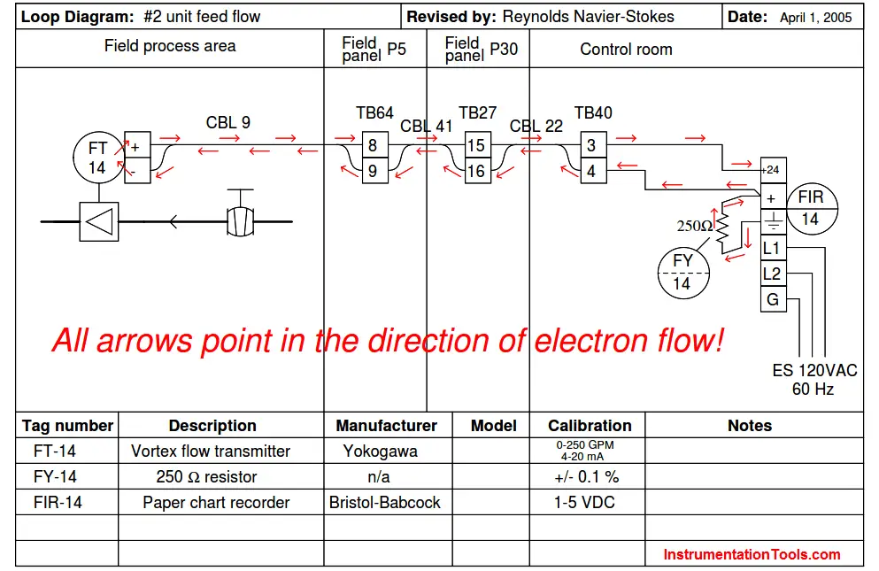 Flow Transmitter Loop Diagram