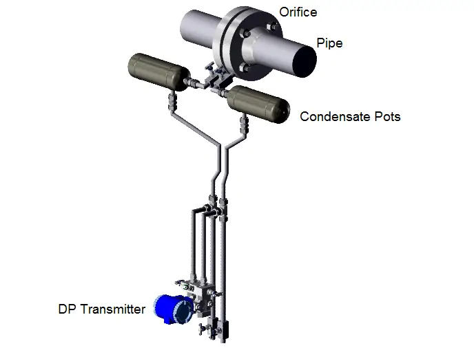 How to Install a Condensate Pot