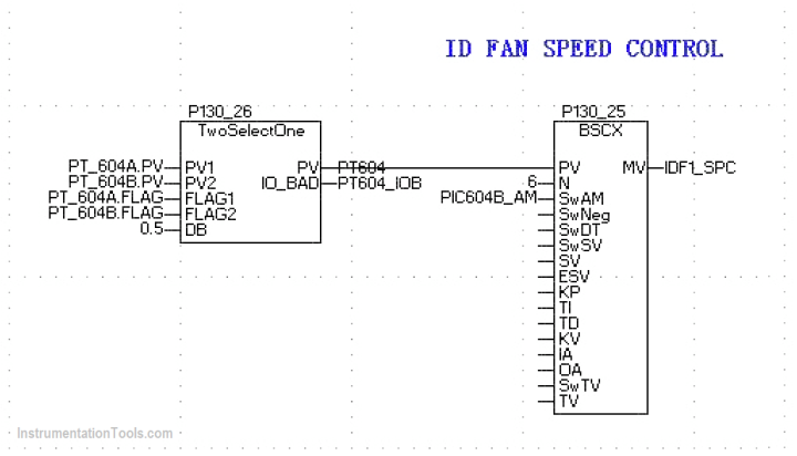 Dcs Program DCS Program to Maintain Draft in Furnace - InstrumentationTools