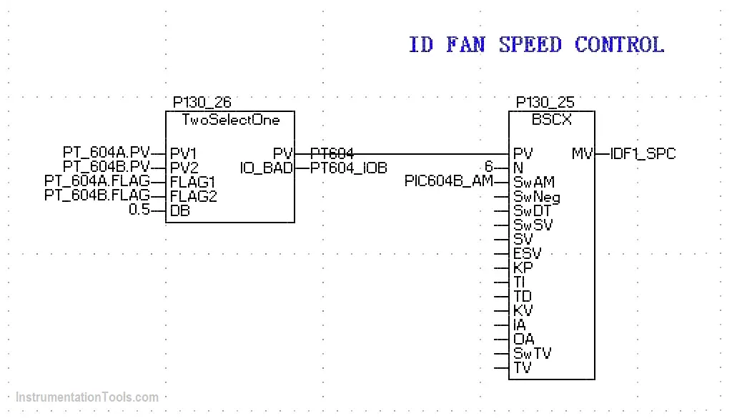 ID Fan Speed Control in DCS