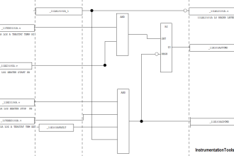 Interlock Philosophy