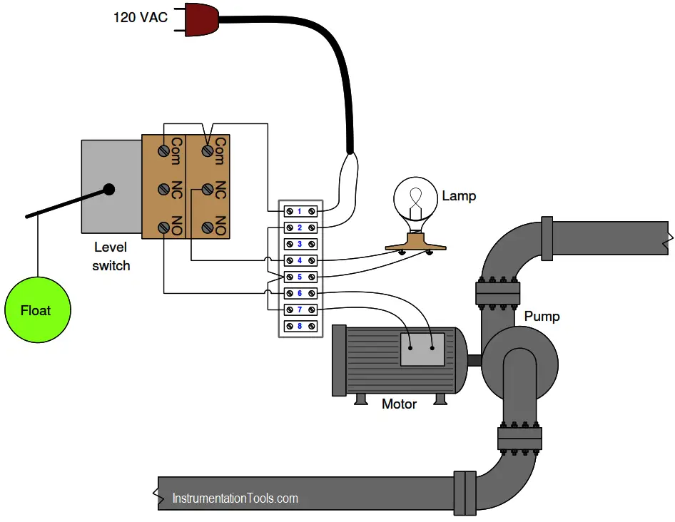 Liquid Level Switch Control Pump and Lamp 