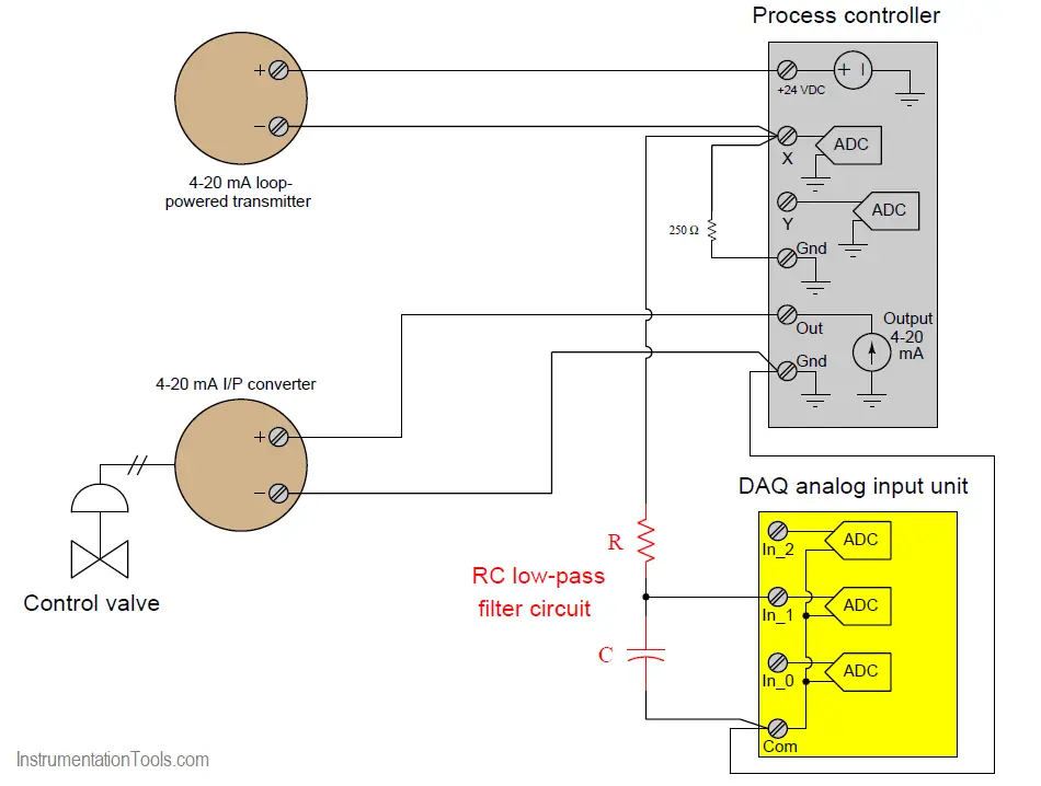 Loop Controller HART Signal Noise