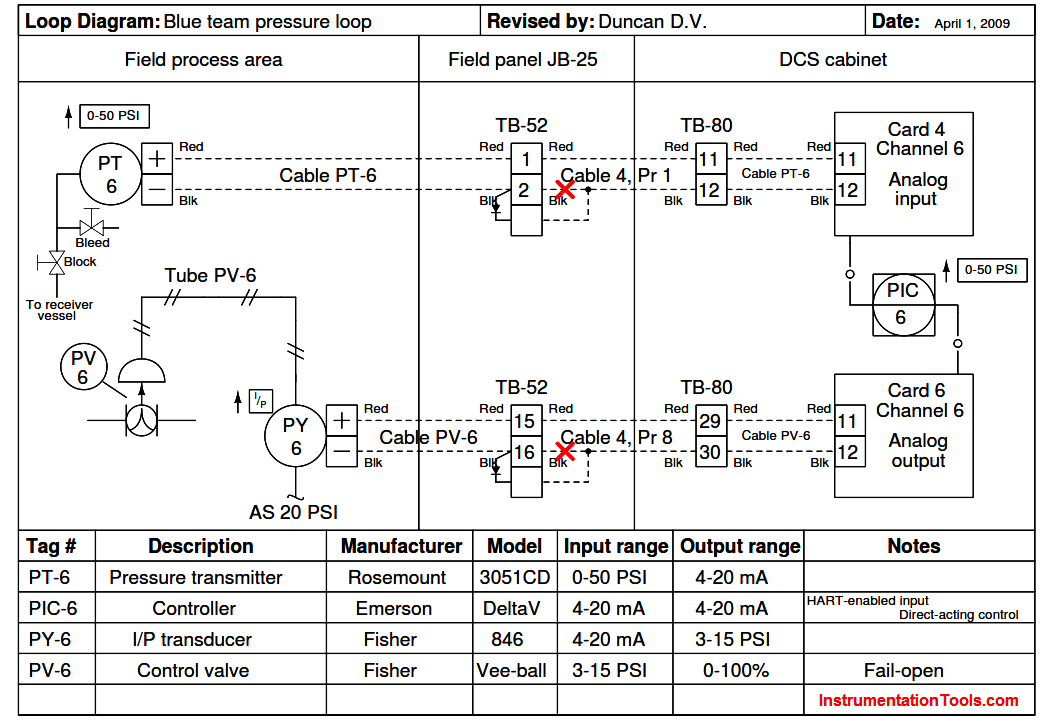 Pressure Loop