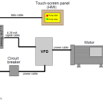 Problem on PLC, HMI, VFD, and Motor Circuit