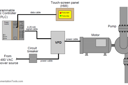 Problem on PLC, HMI, VFD, and Motor Circuit