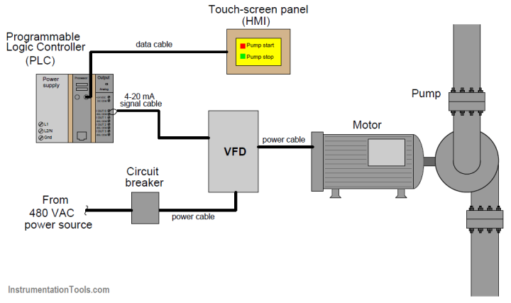Problem on PLC, HMI, VFD, and Motor Circuit - InstrumentationTools | Hmi Wiring Diagram | | Inst Tools